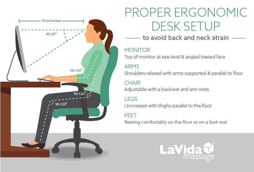 office desk ergonomics